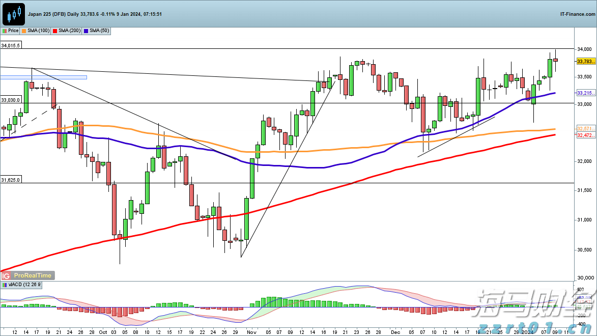 热҈热҈热҈!福建等地有35℃以上高温天气