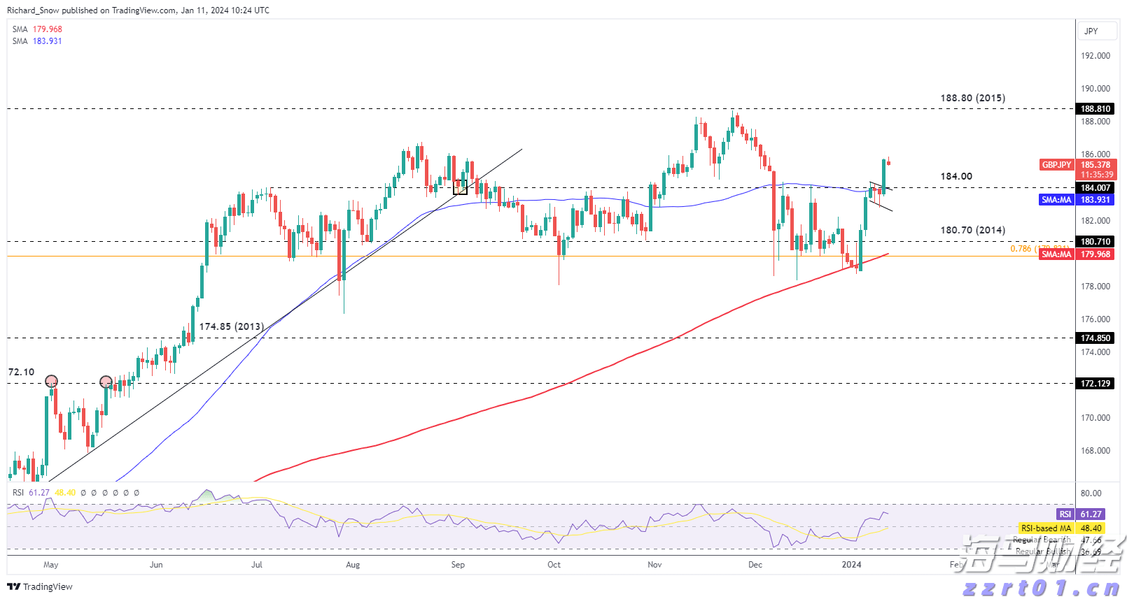 摩根大通Q2持仓:重仓科技企业 增持英伟达(NVDA.US)和微软(MSFT.US)