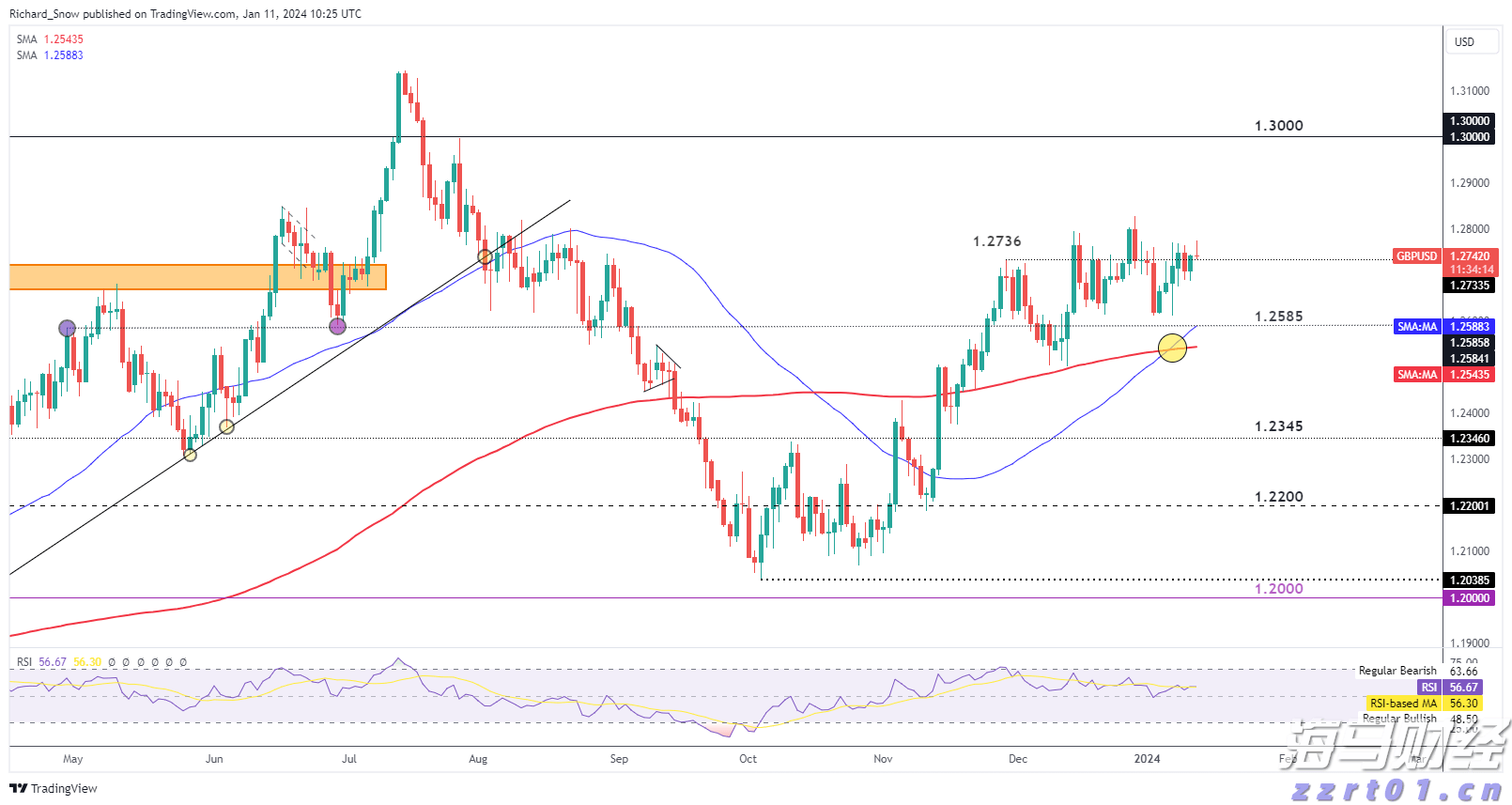 摩根大通Q2持仓:重仓科技企业 增持英伟达(NVDA.US)和微软(MSFT.US)