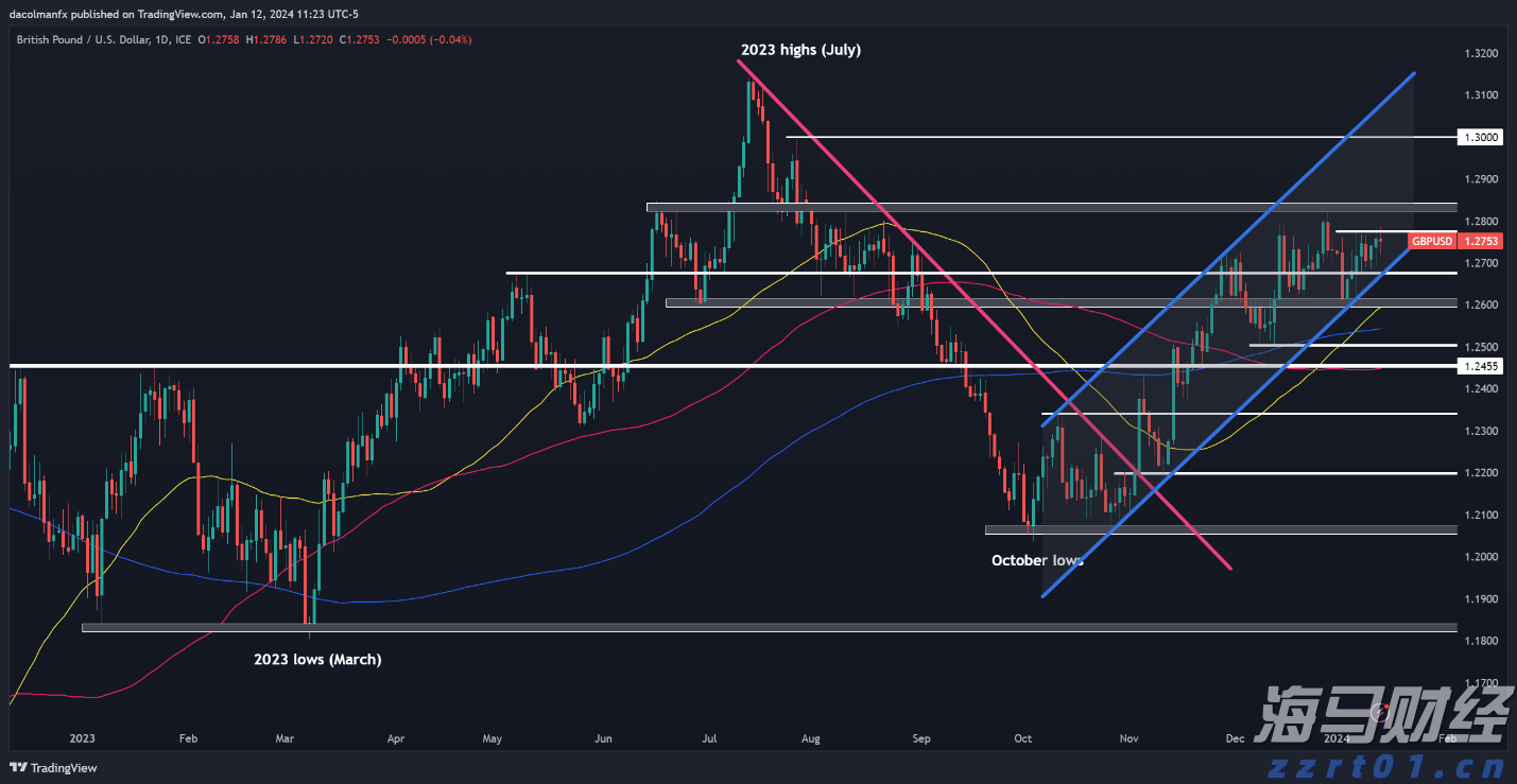 美欧贸易协议引发全球贸易大变革！OEC预测：全球对美出口将锐减46%