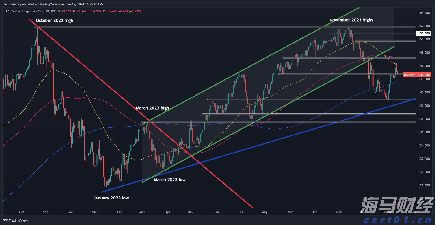 美欧贸易协议引发全球贸易大变革！OEC预测：全球对美出口将锐减46%