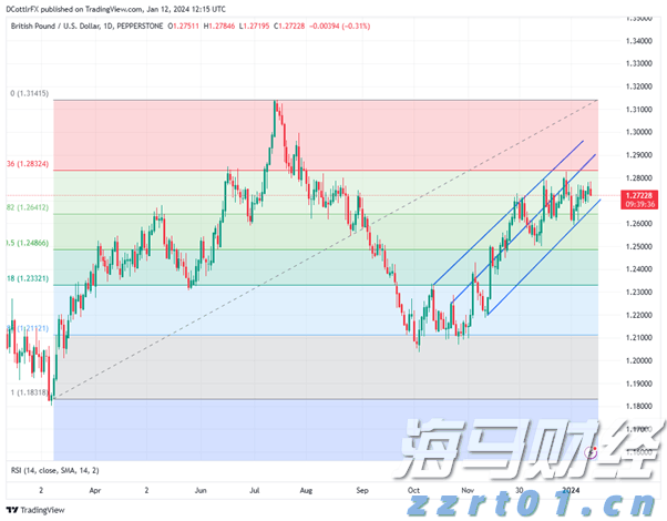 美欧贸易协议引发全球贸易大变革！OEC预测：全球对美出口将锐减46%
