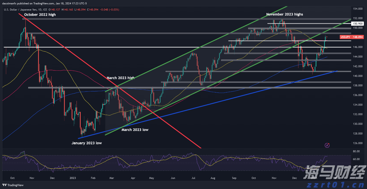 新股消息 | 问止中医再次提交港交所上市申请,成中国内地最大AI辅助中医服务提供商