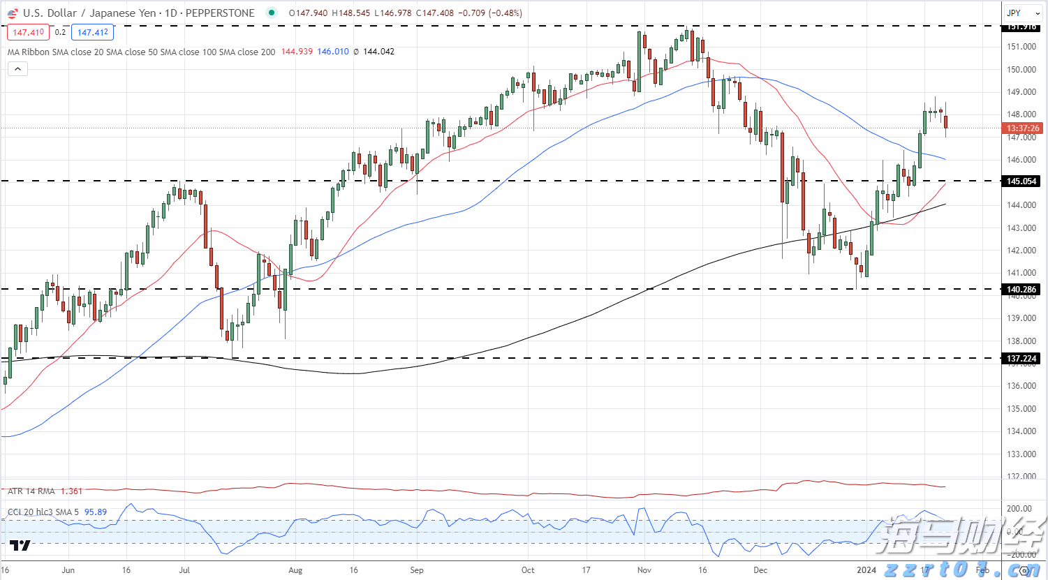 国家发改委、国家能源局:完善省内天然气管道运输价格机制 促进行业高质量发展