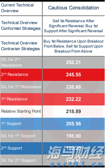 国家发改委、国家能源局:完善省内天然气管道运输价格机制 促进行业高质量发展