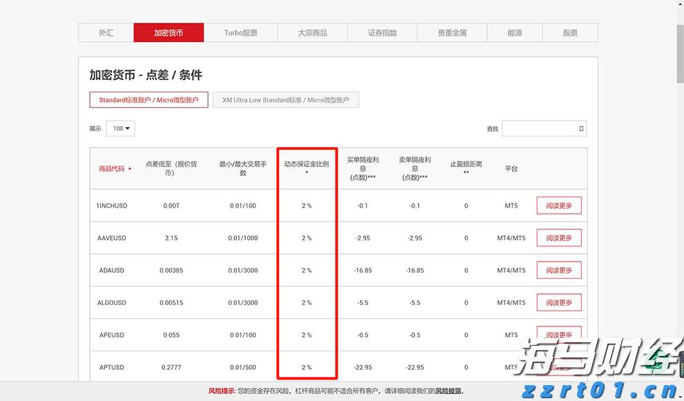 关税风险消退+定价潜力,大摩看好苹果(AAPL.US):iPhone销量预测上调至5400万部