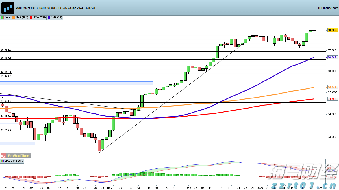 朱会东到重点企业走访慰问