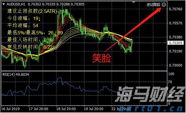 美银SSI指标接近“卖出”信号 市场乐观情绪或脱离基本面