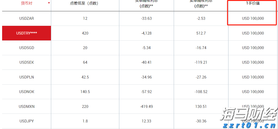 花旗对黄金前景转变:美国经济放缓及关税作用短期内将推动金价创新高