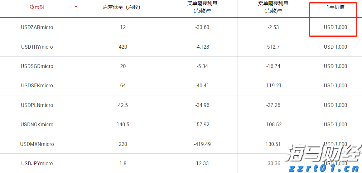 花旗对黄金前景转变:美国经济放缓及关税作用短期内将推动金价创新高