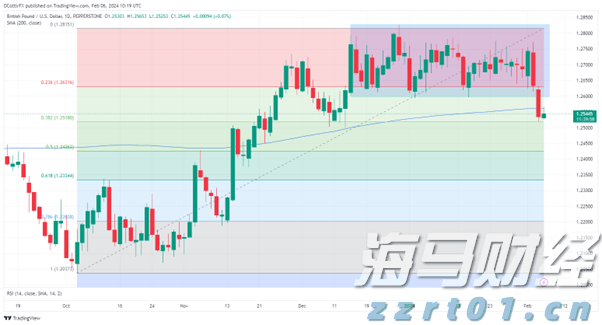 国泰航空(00293)发布中期业绩 股东应占溢利36.51亿港元 同比增长1.1% 中期息每股20港仙