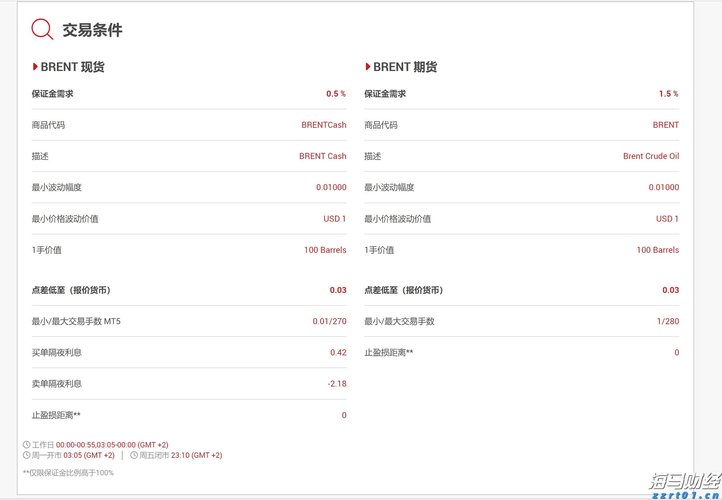 “浑身不得劲”门诊上线，熬夜年轻人成看病主力