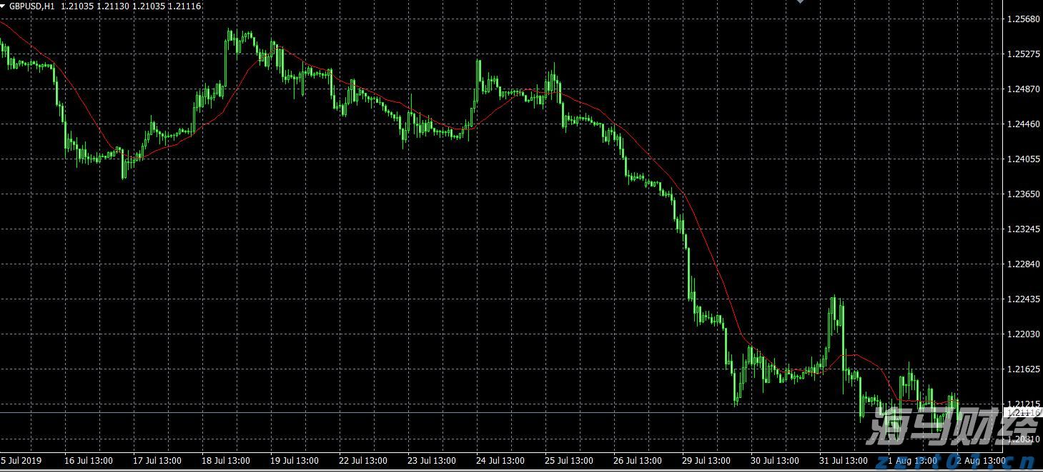 日本央行加息的预期时间或提前至10月