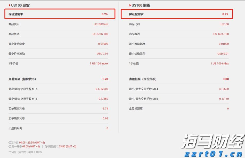 IDC：2024年中国IT安全软件市场规模为283.0亿元人民币 同比增长1.8%