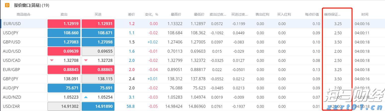 特朗普威胁对华征收200%关税,外交部回应