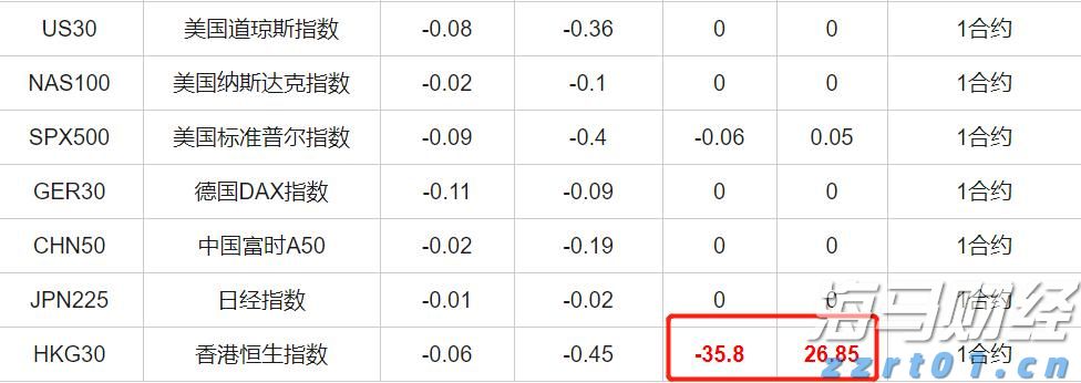 关税风险与市场淡季来临 华尔街对美股的谨慎态度加剧