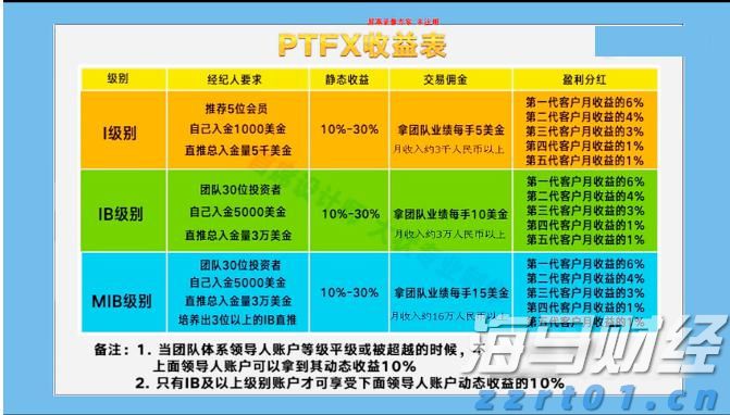 美联储巴尔金：7月份美国消费者支出可能有所改善