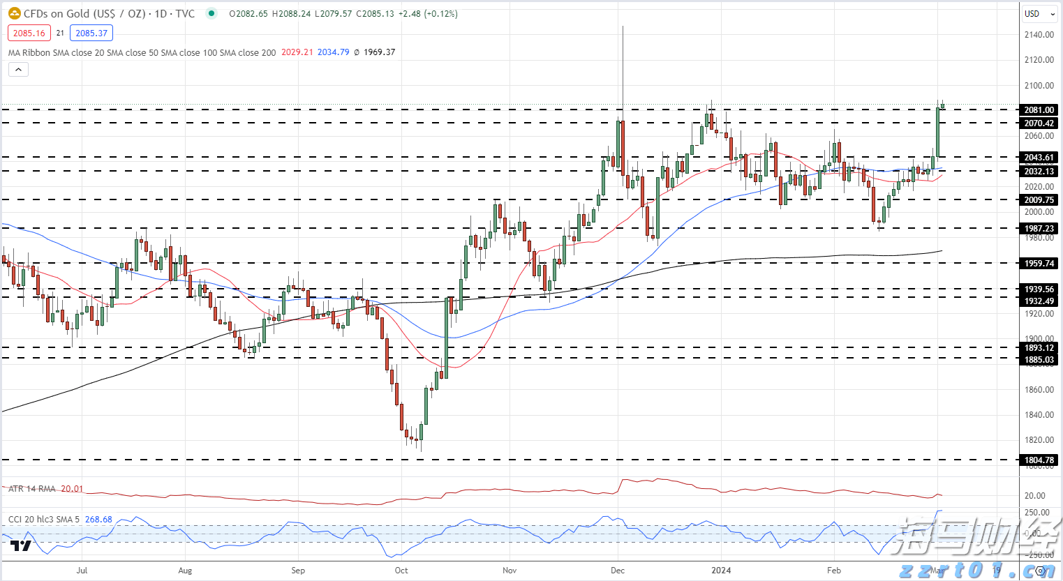 A股盘前播报 | 美俄首脑会晤将于15日举行 北京亦庄发布“具身智能机器人十条”