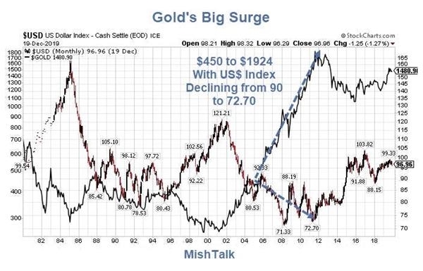 2025年私募基金业绩分析:量化表现突出,收益集中趋势明显