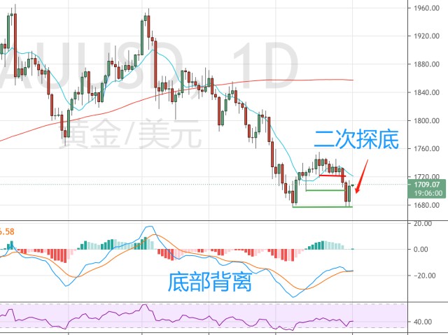 气温回落与钻机数量增加，美国天然气期货价格大幅下跌6.7%，EQT及其他能源股暴跌