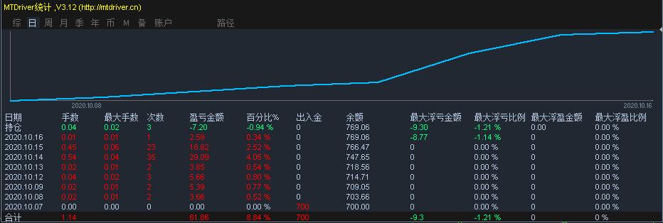 C罗抵达香港参加沙特超级杯