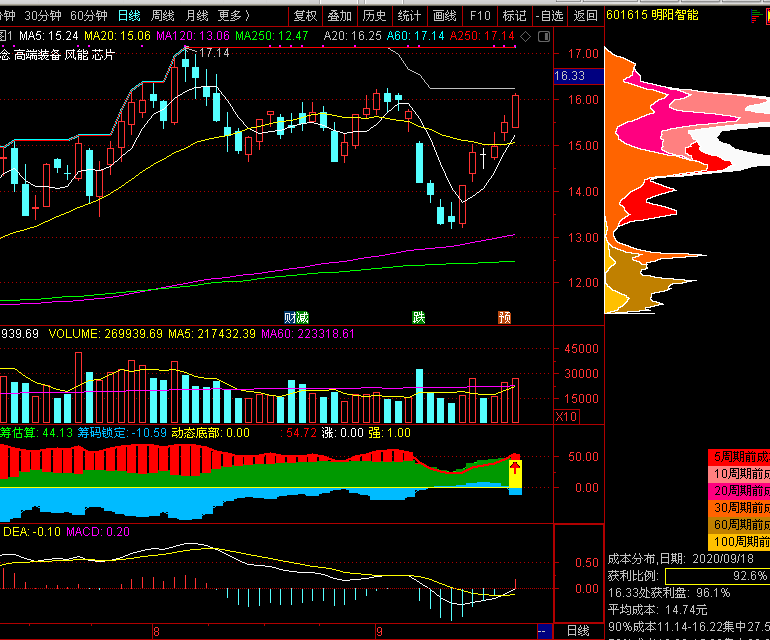 高盛:64%的关税成本由美国企业承担,仅22%由消费者负担