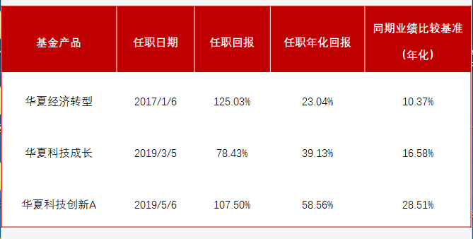 高盛:64%的关税成本由美国企业承担,仅22%由消费者负担