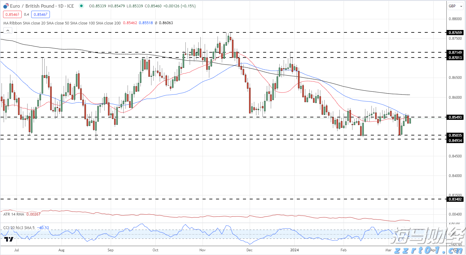 日本央行7月会议纪要：年底或重启加息