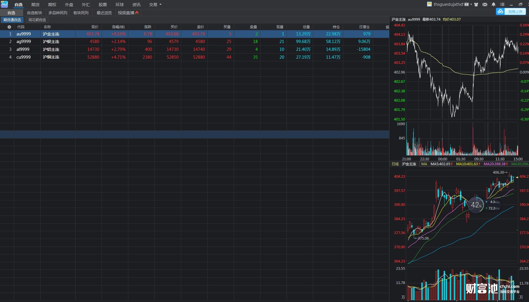 高盛:市场乐观掩盖衰退风险 短期策略及流动性或推动美股持续上涨