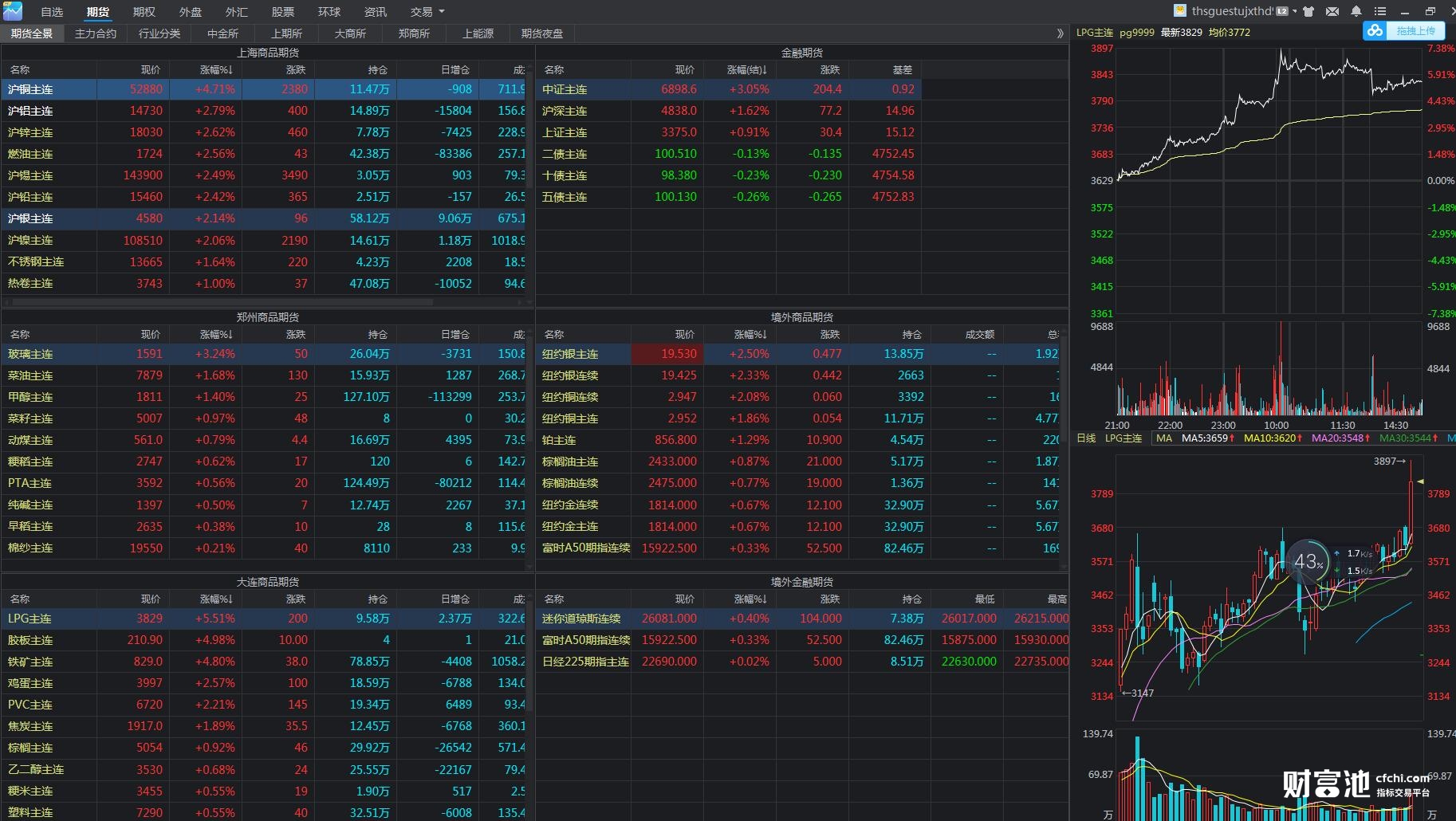 高盛:市场乐观掩盖衰退风险 短期策略及流动性或推动美股持续上涨