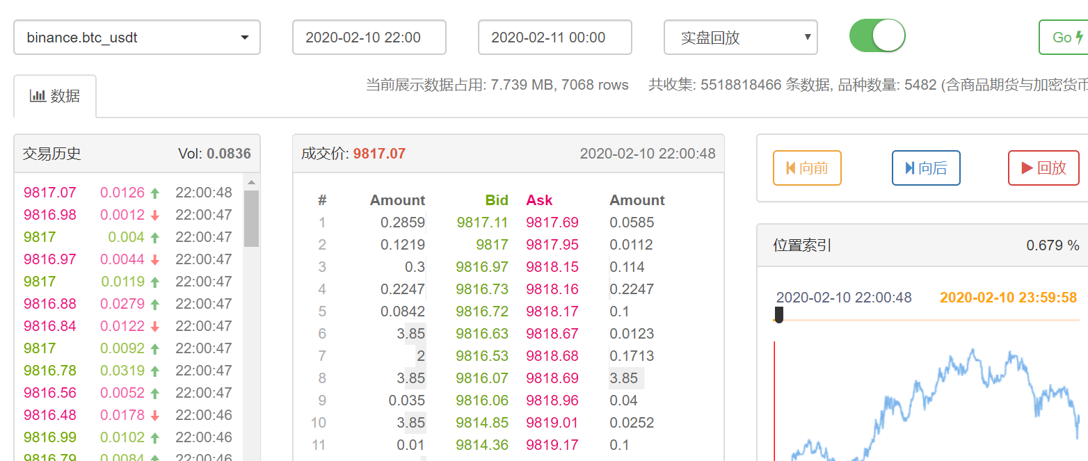 高盛:市场乐观掩盖衰退风险 短期策略及流动性或推动美股持续上涨
