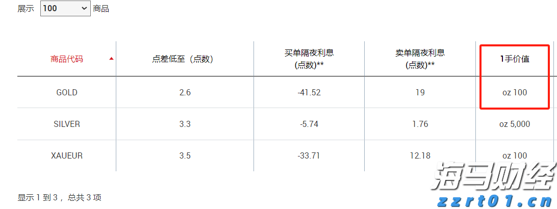 湛江9家企业入选“农业产业化国家重点龙头企业”