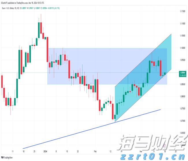 美联储决策预期维稳,鲍威尔演讲成为降息信号的关键
