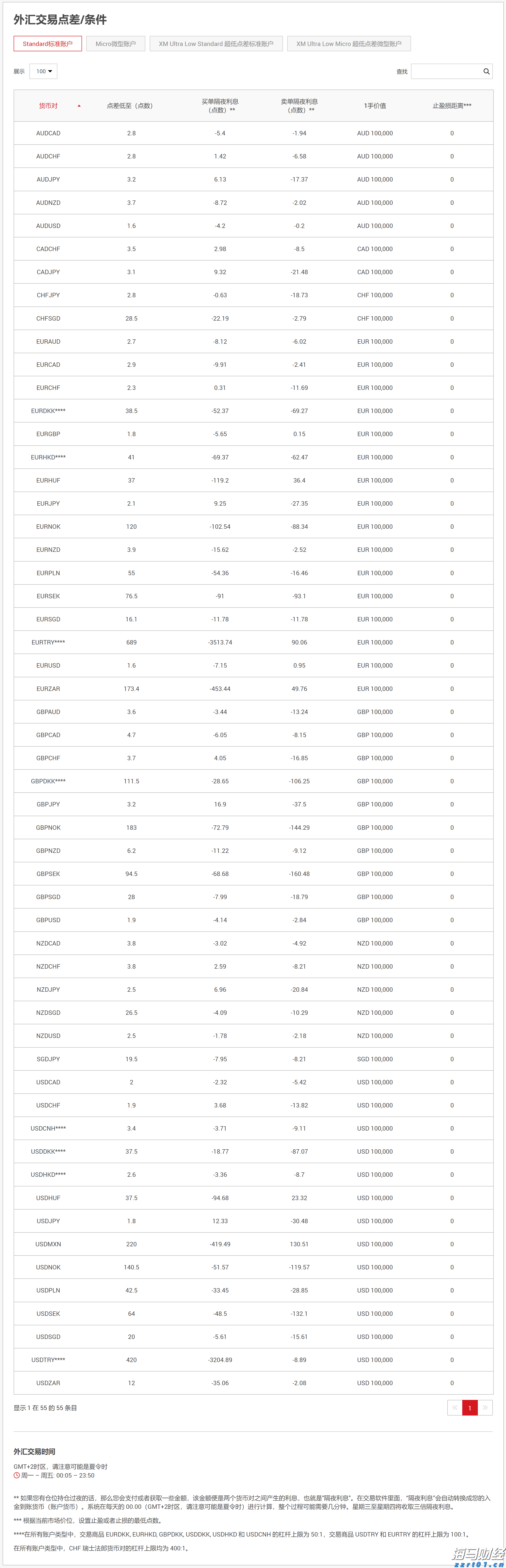 “一扩两稳”目标坚定 真抓实干服务发展——访市商务局党组书记、局长张美玲