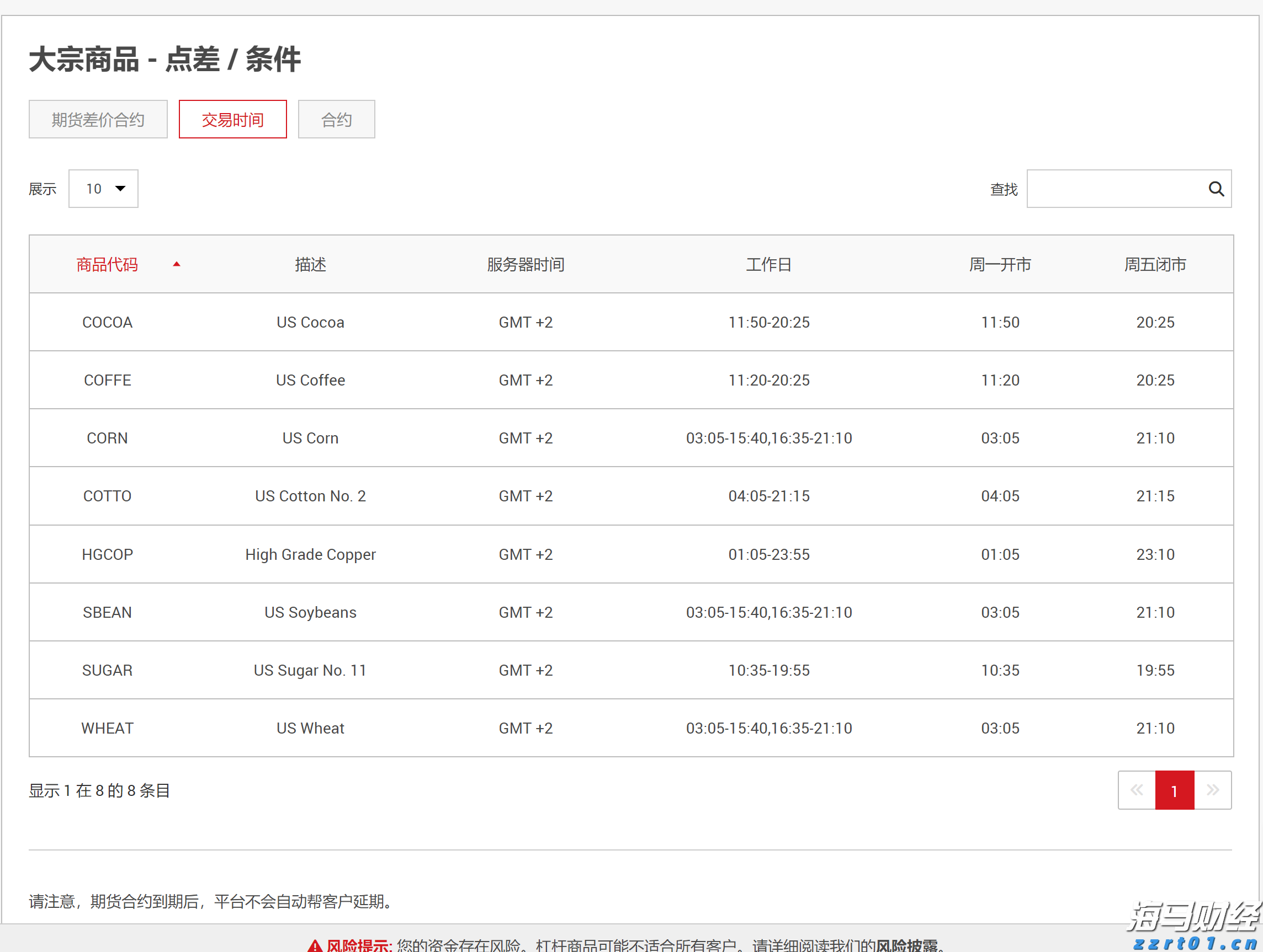 恒指牛熊街货比(70:30)︱7月22日