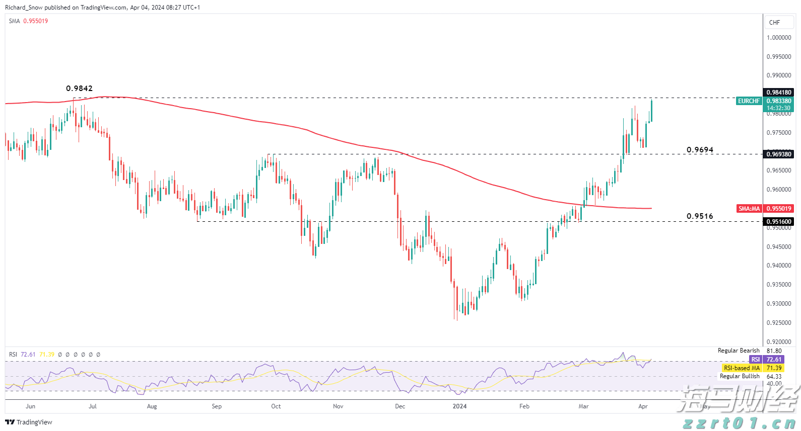 事关个税优惠补贴,开始申报→