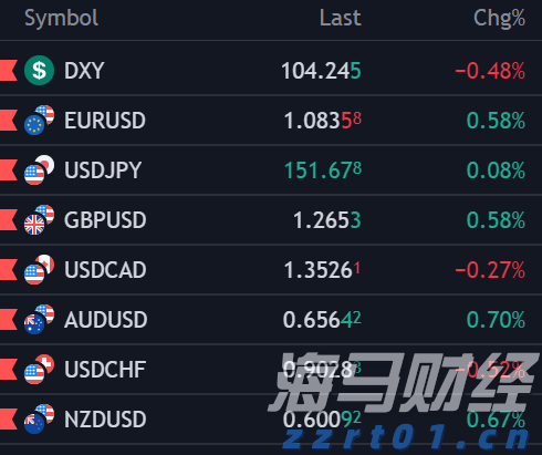 事关个税优惠补贴,开始申报→