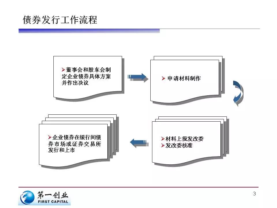 美国财政部长提议9月降息50个基点 期货市场预期极低