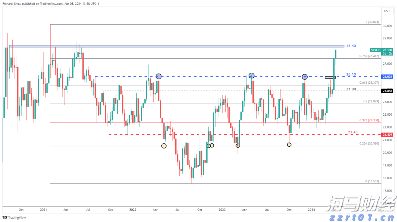 群智咨询：BT基板短缺导致BGA封装产能紧张 车载CIS封装方案加速转型