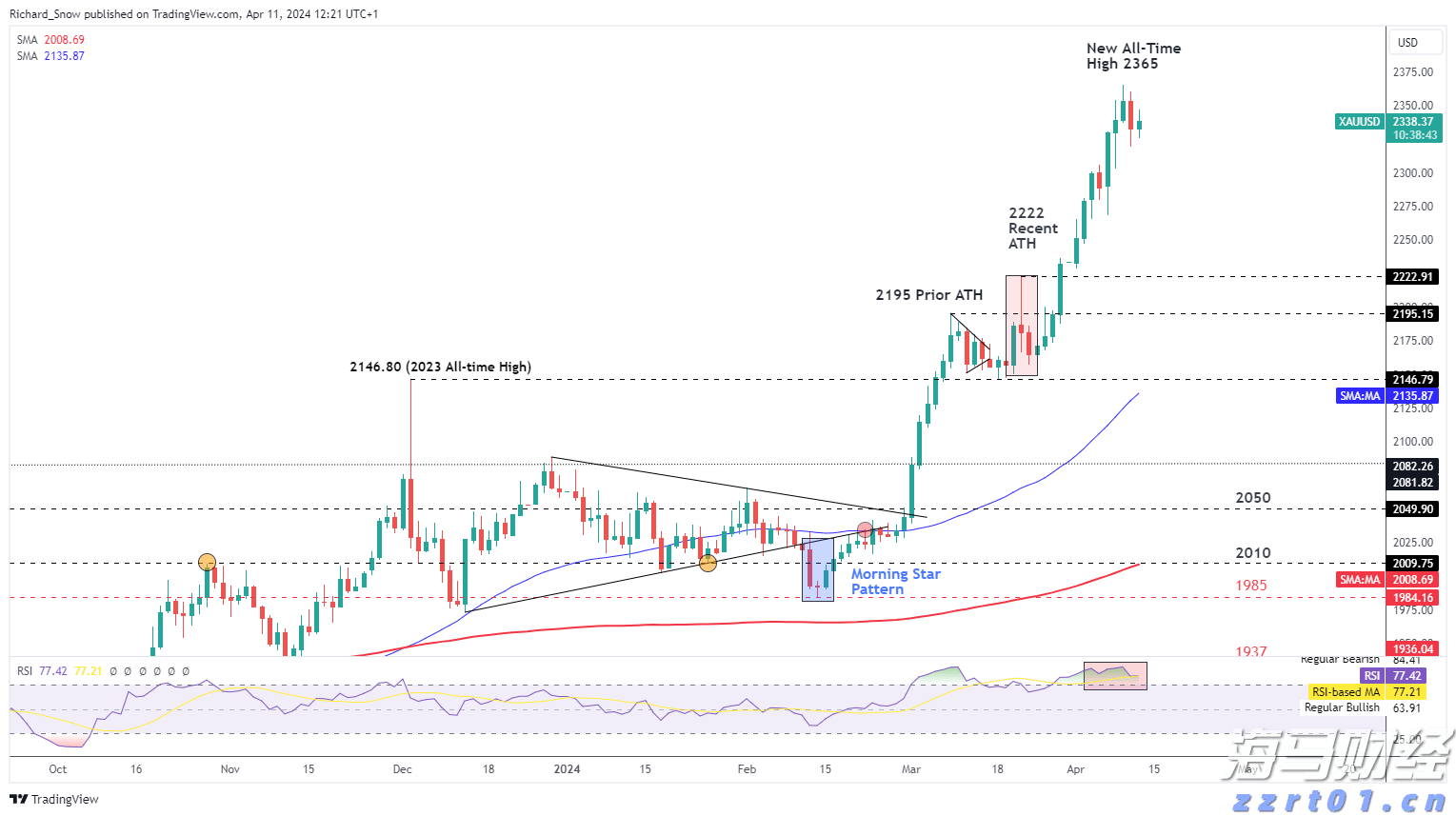亚马逊(AMZN.US)与沃尔玛(WMT.US):谁将胜出