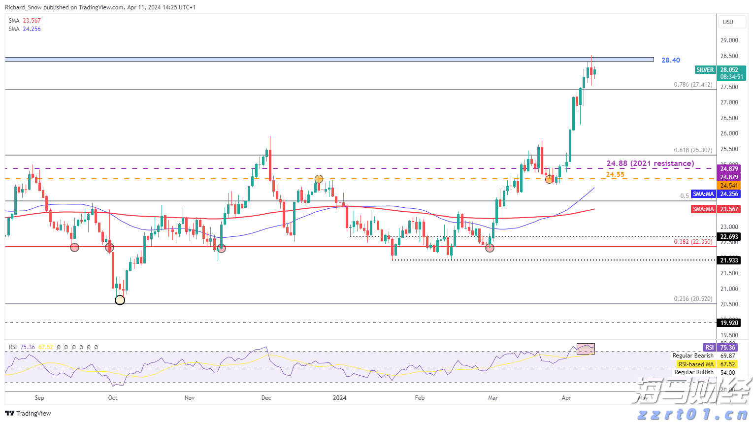 亚马逊(AMZN.US)与沃尔玛(WMT.US):谁将胜出