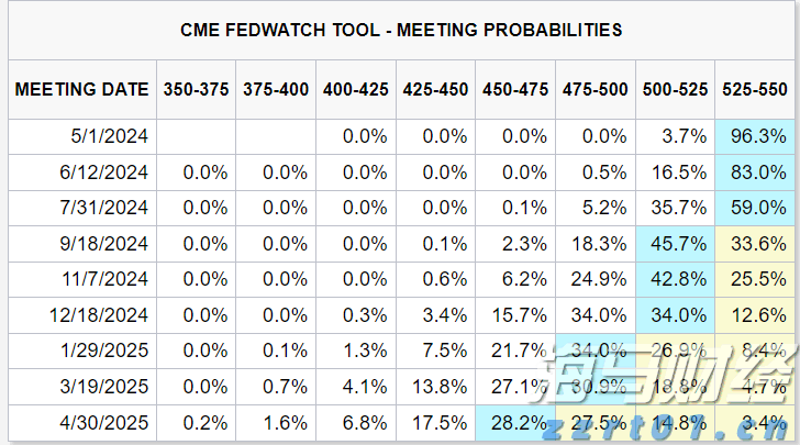 Applovin(APP.US)公布业绩后股价上涨,分析师纷纷看好