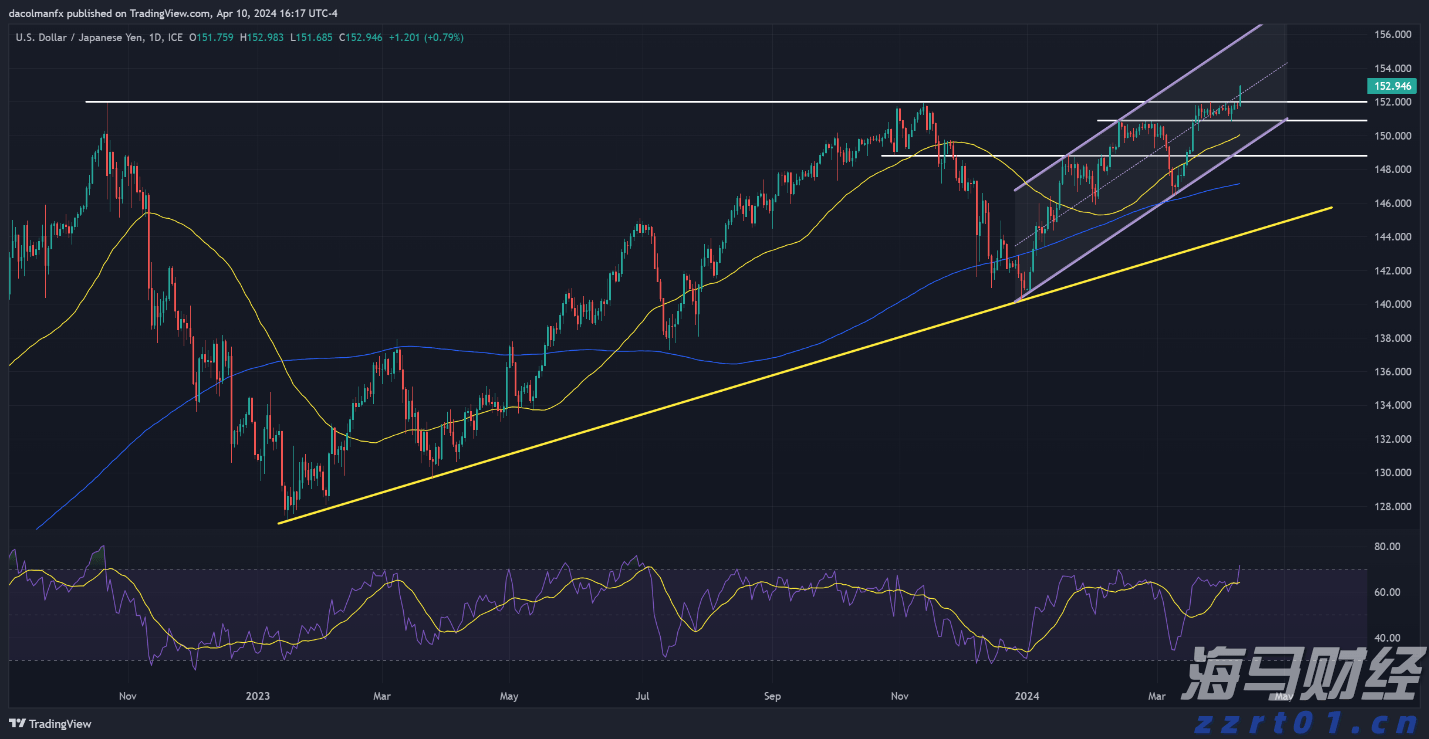 Applovin(APP.US)公布业绩后股价上涨,分析师纷纷看好