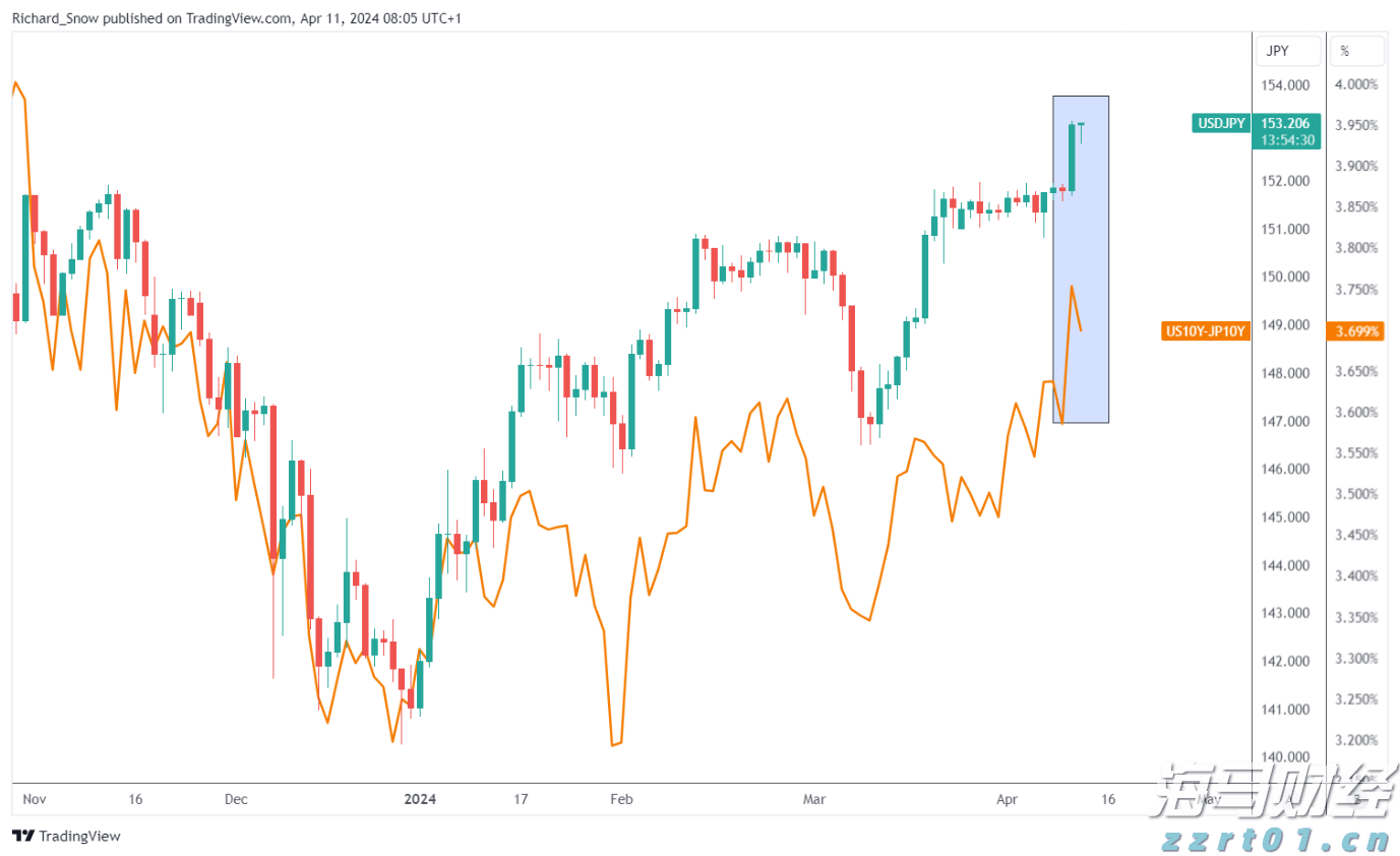 Applovin(APP.US)公布业绩后股价上涨,分析师纷纷看好
