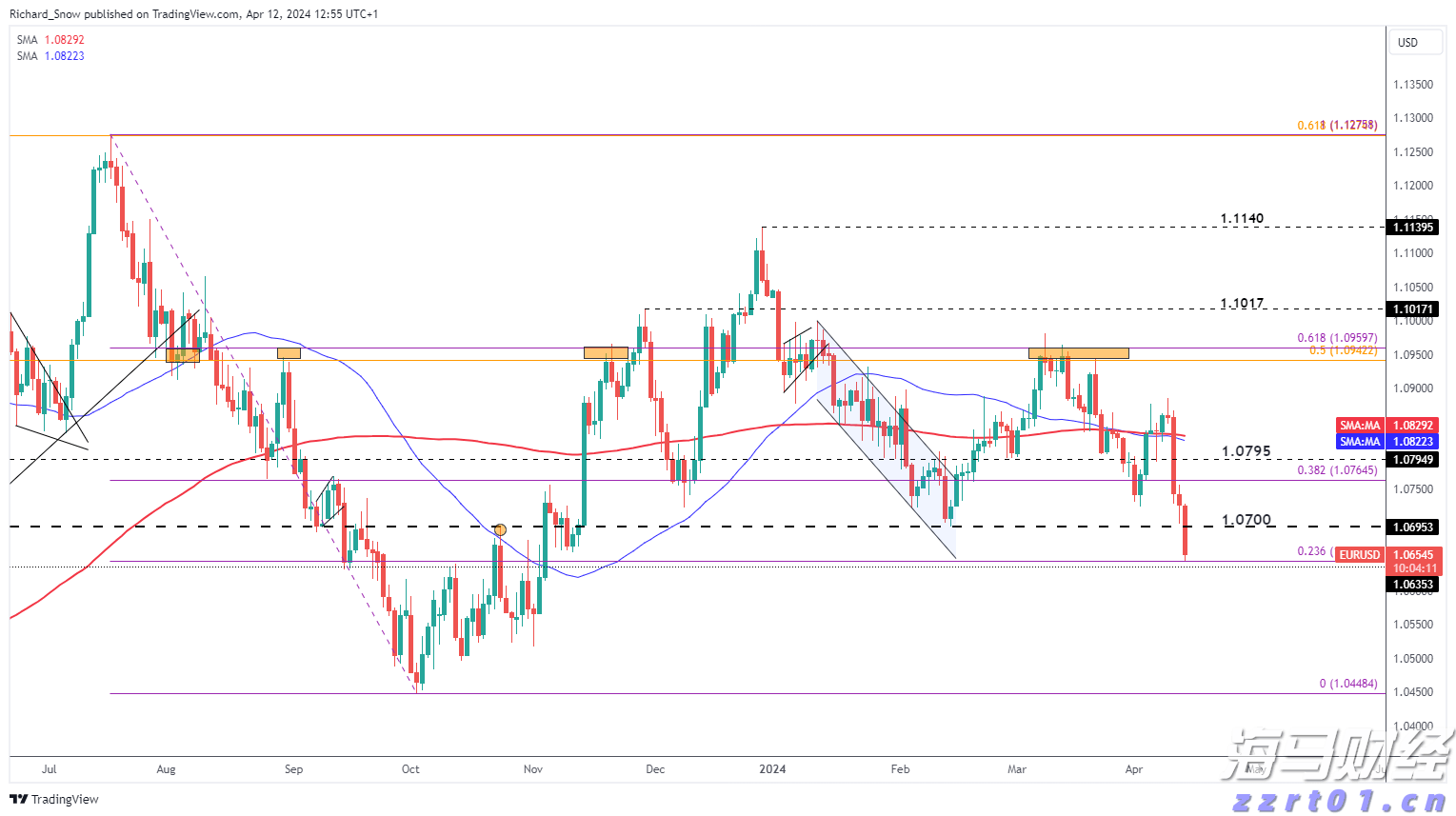 美股异动 | 中概股集体上涨 哔哩哔哩(BILI.US)涨幅超6%