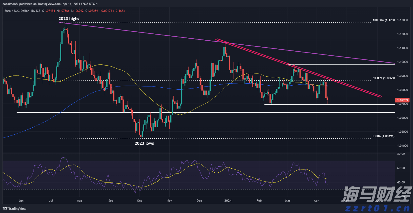 美股异动 | 中概股集体上涨 哔哩哔哩(BILI.US)涨幅超6%