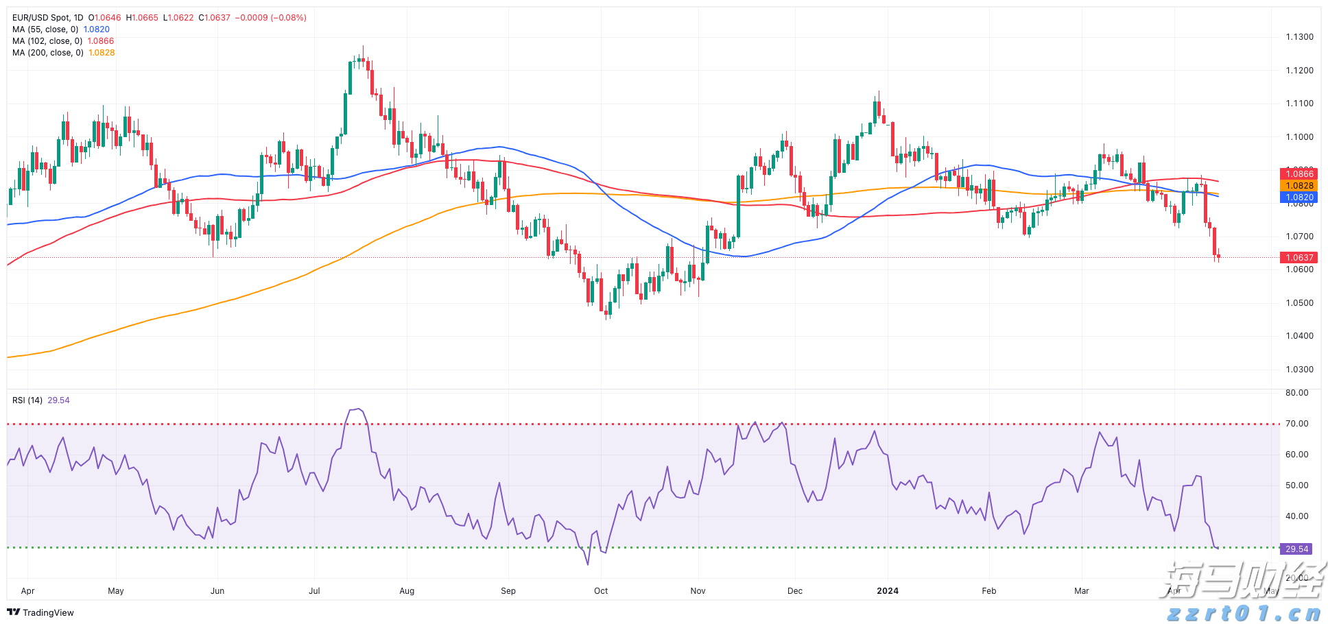 亚马逊(AMZN.US)停止在谷歌(GOOGL.US)旗下电商平台Google Shopping投放广告