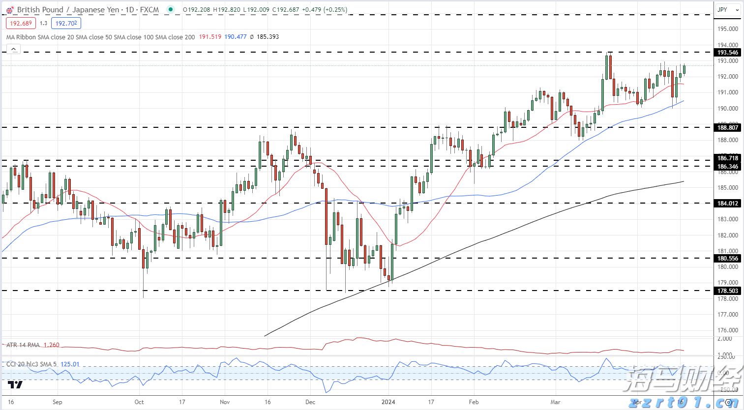 珠海分区雷雨大风预警解除，今日天气→