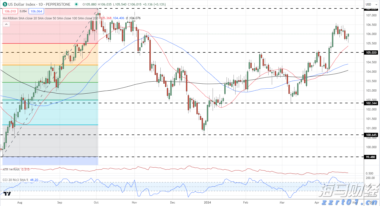 国家税务总局明确境外投资者分配利润直接投资税收抵免政策