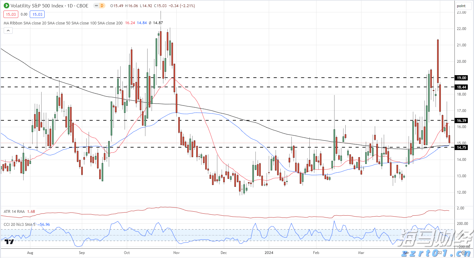 国家发展改革委:2030年新一代智能终端、智能体等应用普及率超90%